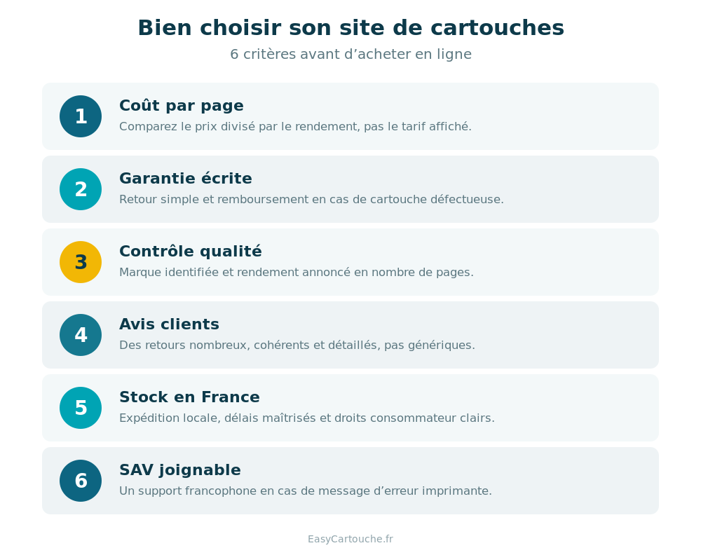 Checklist des 6 critères pour choisir un bon site de cartouches compatibles pas cher