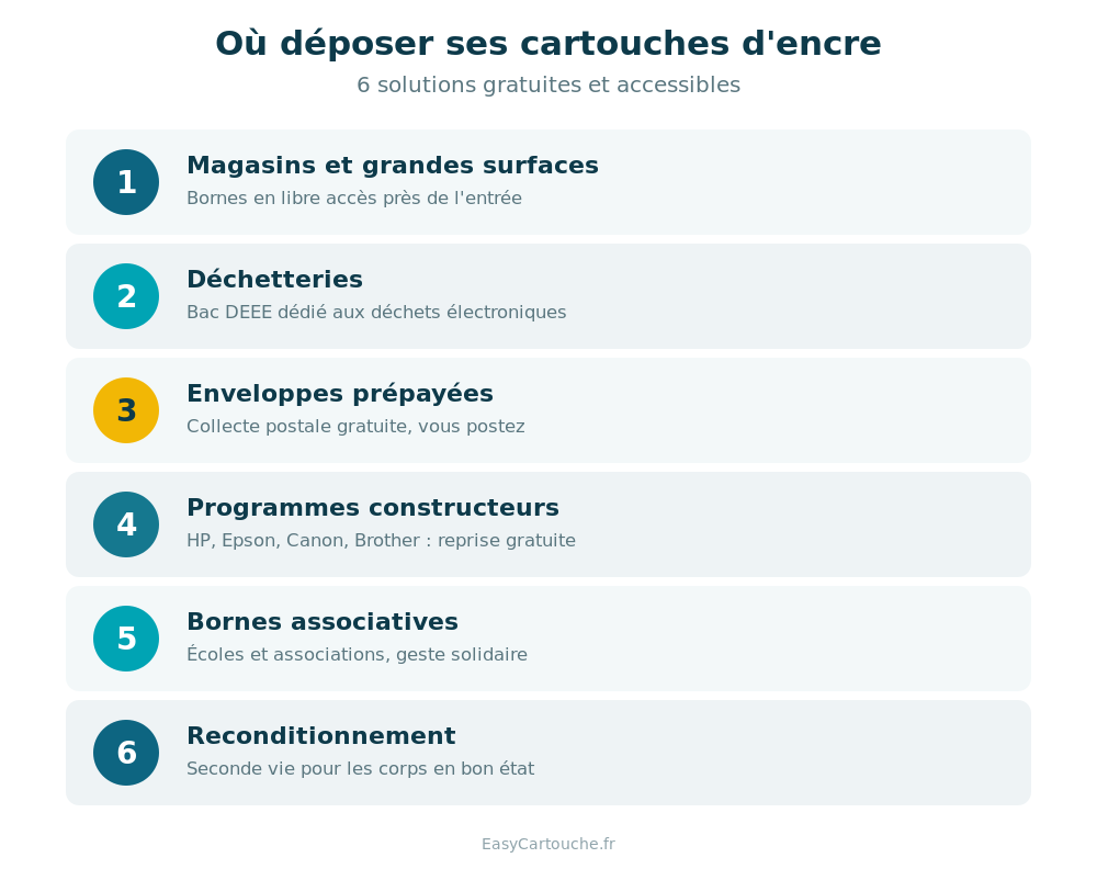 Où déposer ses cartouches d'encre vides : 6 solutions gratuites